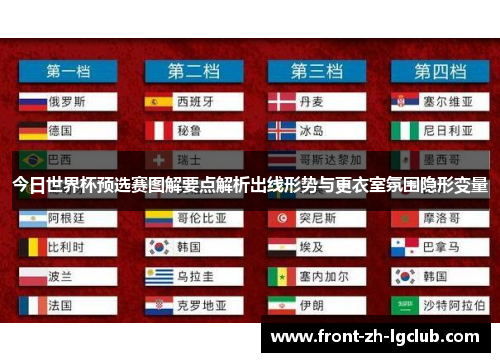 今日世界杯预选赛图解要点解析出线形势与更衣室氛围隐形变量 今日世界杯预选赛图解要点解析出线形势与更衣室氛围隐形变量