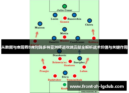 从数据与表现看B席对阵多特亚洲杯进攻端贡献全解析战术价值与关键作用 从数据与表现看B席对阵多特亚洲杯进攻端贡献全解析战术价值与关键作用