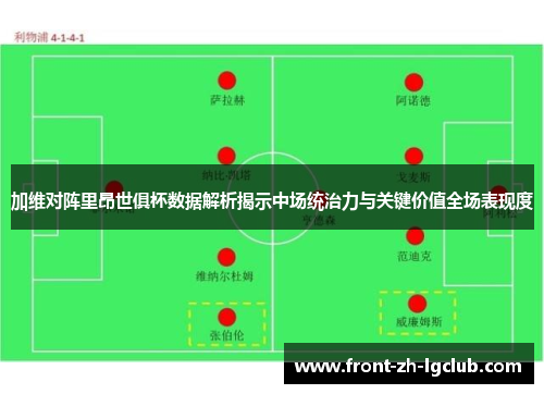 加维对阵里昂世俱杯数据解析揭示中场统治力与关键价值全场表现度