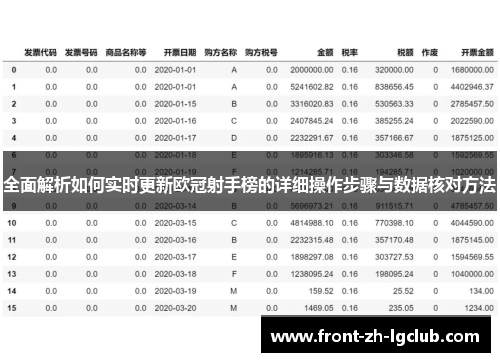 全面解析如何实时更新欧冠射手榜的详细操作步骤与数据核对方法