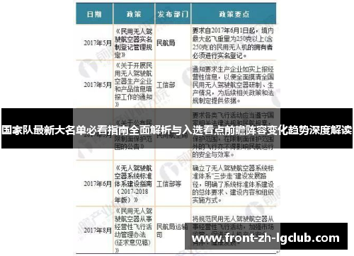 国家队最新大名单必看指南全面解析与入选看点前瞻阵容变化趋势深度解读