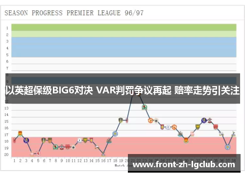 以英超保级BIG6对决 VAR判罚争议再起 赔率走势引关注 以英超保级BIG6对决 VAR判罚争议再起 赔率走势引关注